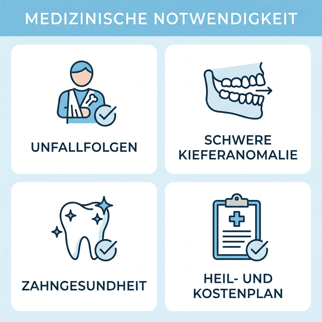 Infografik zu den Voraussetzungen der Kostenübernahme bei Kieferorthopädie