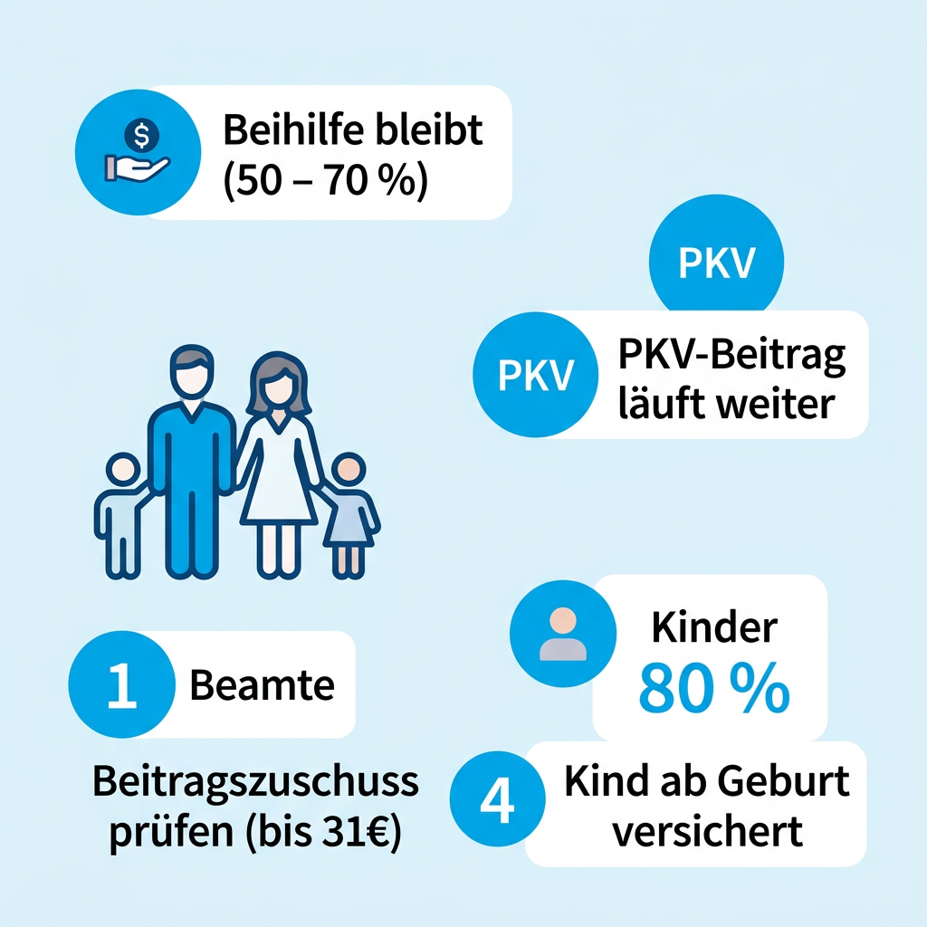 Infografik zu Kosten und Ansprüchen in der Elternzeit für Beamte